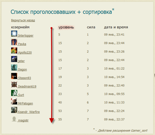 GAMER.ru - Gamer sort. Сортировка "Ваших" пользователей
